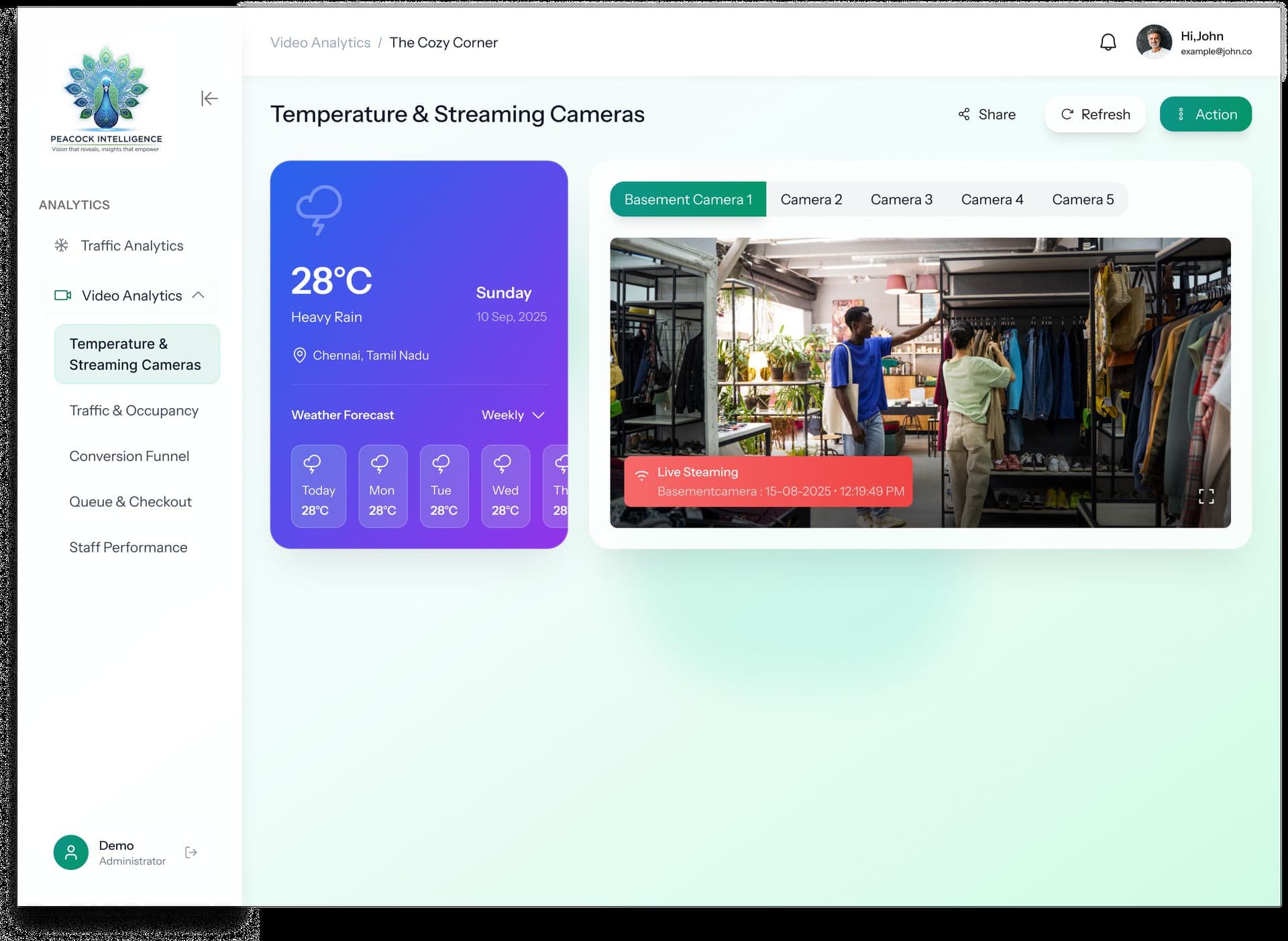 Retail Customer Intelligence: AI-Powered Insights from Existing Cameras