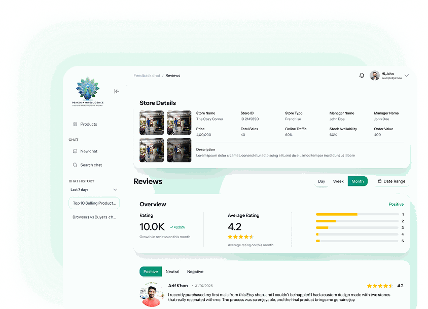 Peacock Intelligence Iris conversational analytics dashboard showing natural language query interface with AI-generated charts and KPIs