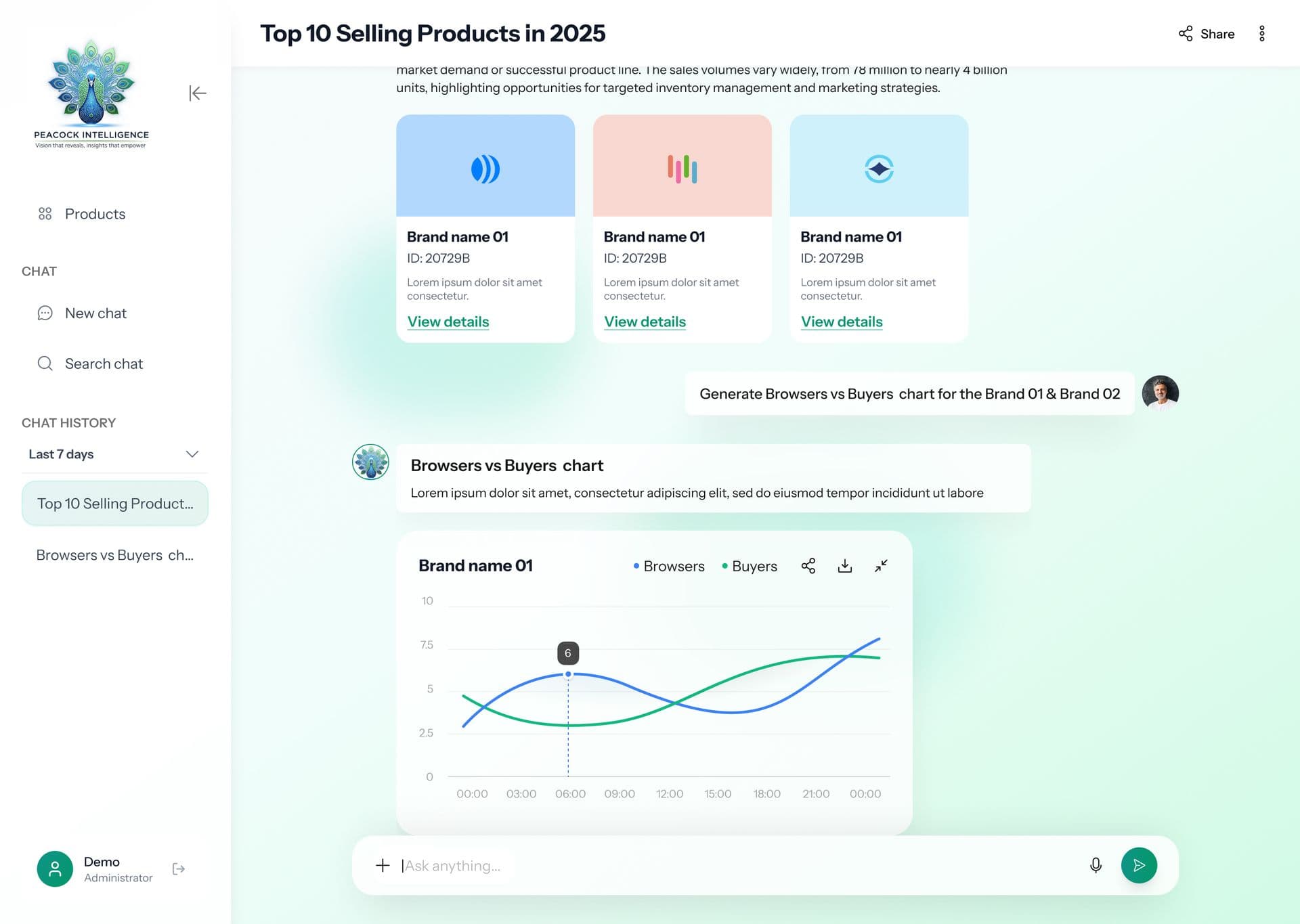 Peacock Intelligence store analytics dashboard displaying customer insights and performance metrics