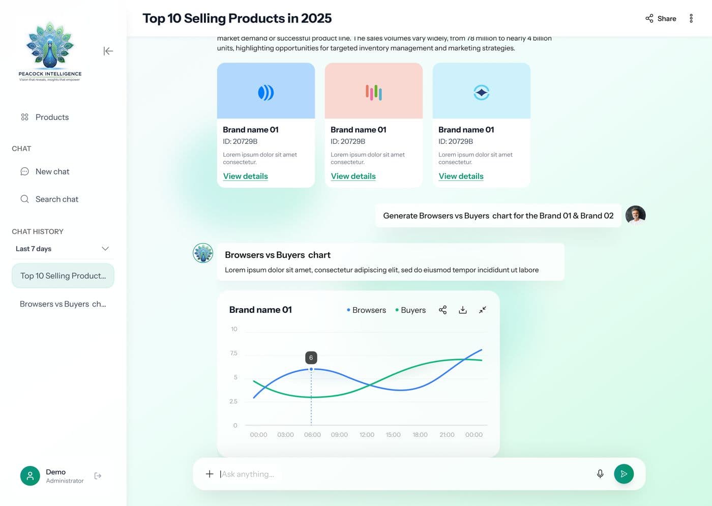 Iris conversational analytics dashboard with a natural-language query and a generated chart response