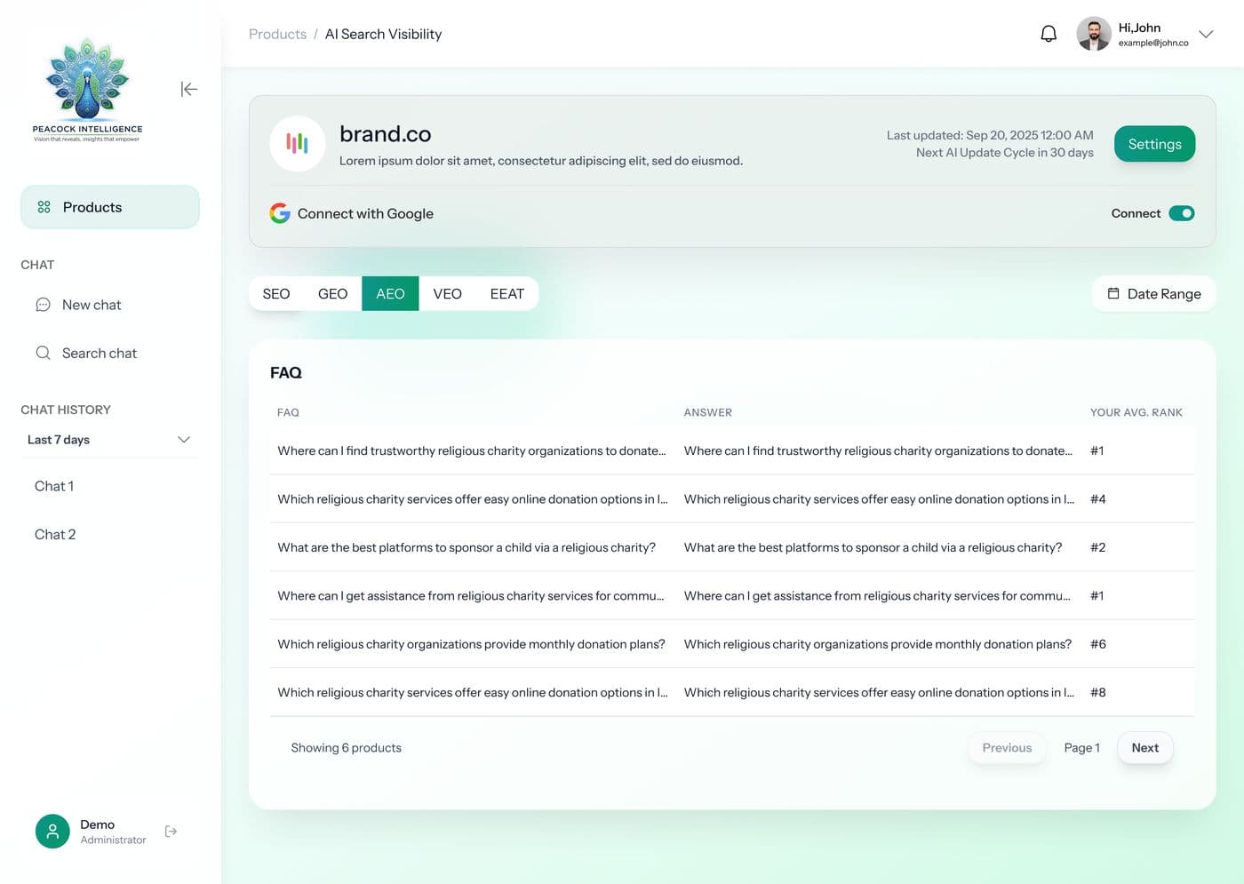 Peacock Intelligence Seorch SEO platform showing WHAT-WHERE-FIX audit results with revenue impact scoring