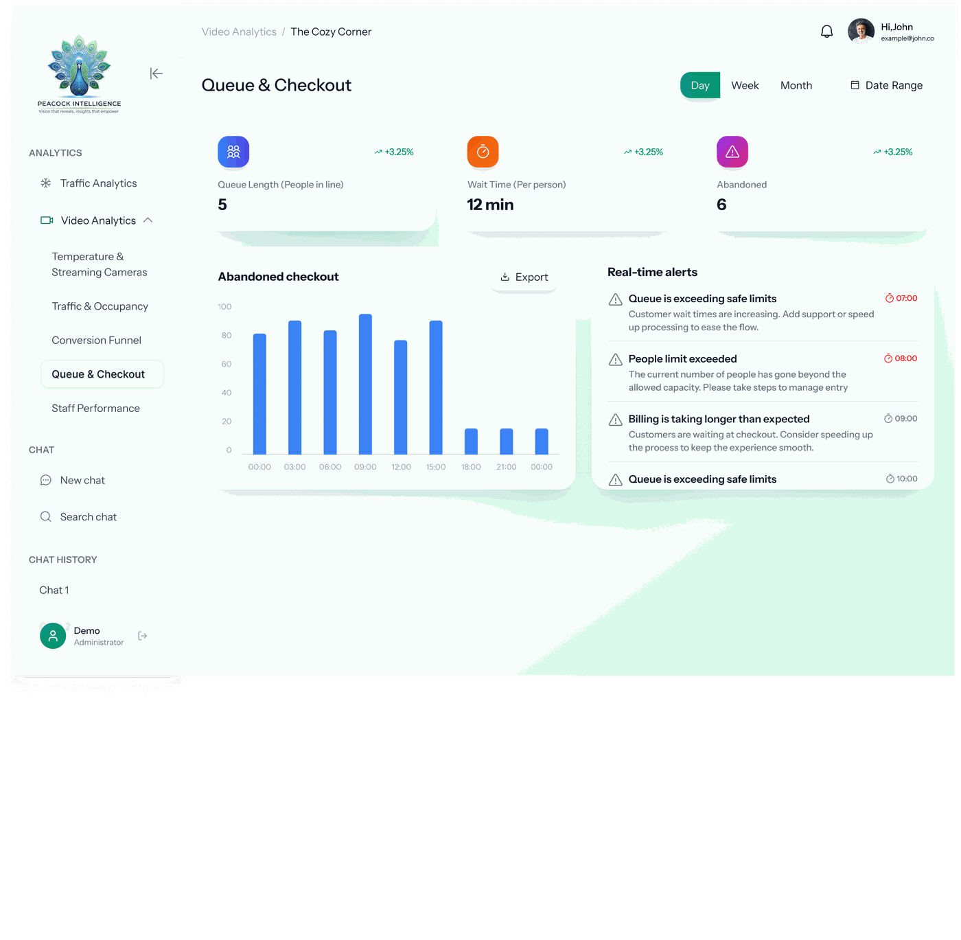 Peacock Intelligence Vigil video analytics dashboard showing real-time safety monitoring with AI-powered fall detection and anomaly alerts